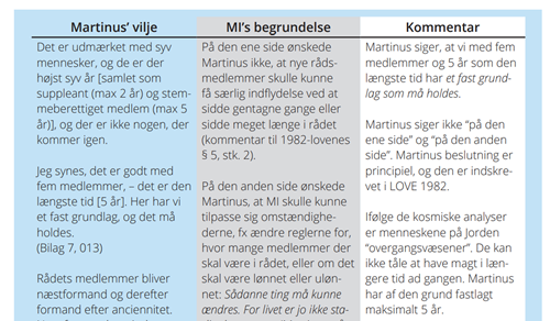  Martinus’ bestemmelser og rådets praksis